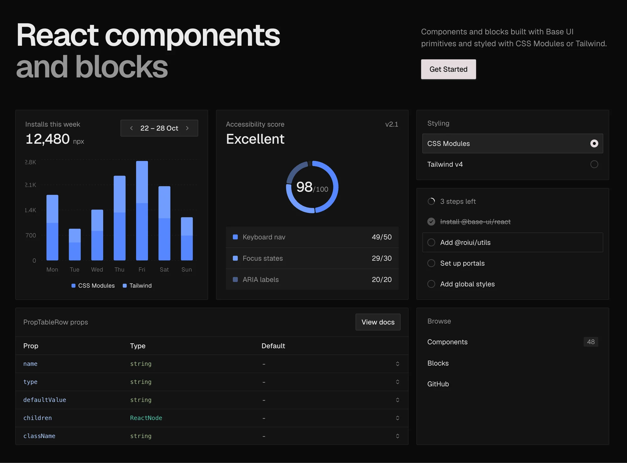 Roi UI homepage: React components and blocks, with an installs chart, an accessibility score, a styling picker, a setup checklist, and a prop table